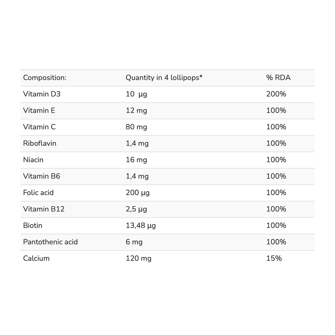 Dr.Frei Multivit + Calcium Lollipops, Orange flavor, 50 pcs